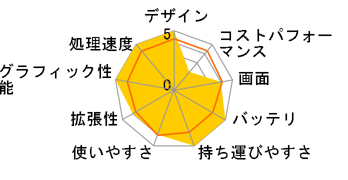 FMV LIFEBOOK UH�V���[�Y WU2/G2 KC_WU2G2_A002 �X�^���_�[�h���f�� [�K�[�l�b�g���b�h]�̃��[�U�[���r���[