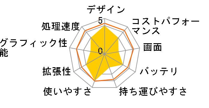 FMV LIFEBOOK UH�V���[�Y WU2/G2 KC_WU2G2_A012 Core i5�E8GB�������EOffice���ڃ��f�� [�V���o�[�z���C�g]�̃��[�U�[���r���[