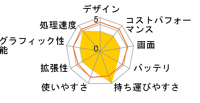 FMV LIFEBOOK UH�V���[�Y WU2/G2 KC_WU2G2_A029 Core i5�E16GB�������EOffice���ڃ��f�� [�K�[�l�b�g���b�h]�̃��[�U�[���r���[