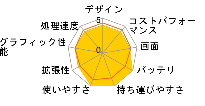 FMV LIFEBOOK UH�V���[�Y WU2/G2 KC_WU2G2_A099 Windows 11 Pro�E��e�ʃo�b�e���ECore i5�E16GB�������ESSD 512GB���ڃ��f���̃��[�U�[���r���[