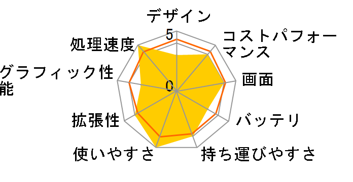 FMV LIFEBOOK UH�V���[�Y WU4/G2 KC_WU4G2_A011 Core i7�E32GB���������ڃ��f���̃��[�U�[���r���[