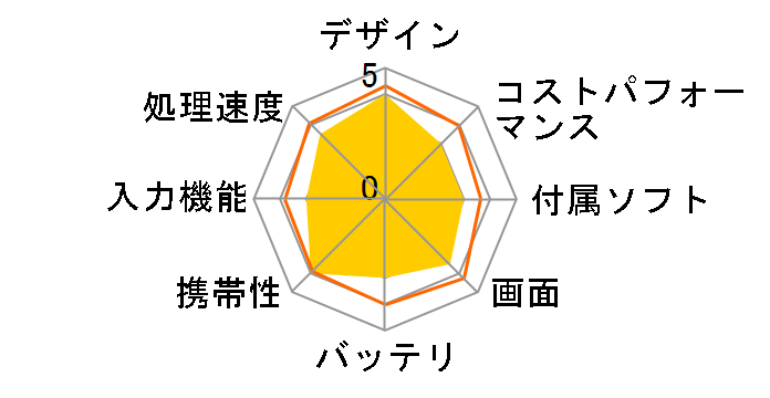 FMV LOOX WL1/G KC_WL1G_A001 �X�^���_�[�h���f���̃��[�U�[���r���[