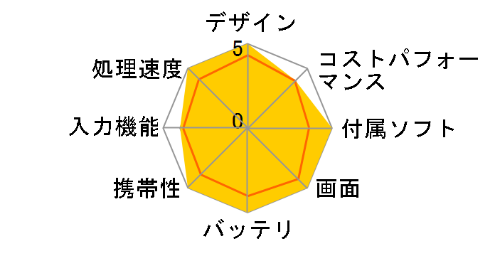 FMV LOOX WL1/G KC_WL1G_A027 Windows 11 Pro�ECore i7�E16GB�������ESSD 512GB���ڃ��f���̃��[�U�[���r���[