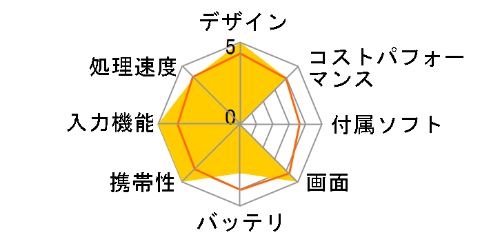 FMV LOOX WL1/G KC_WL1G_A031 Windows 11 Pro�ELOOX�L�[�{�[�h+LOOX�y���t���ECore i7�E16GB�������ESSD 1TB���ڃ��f���̃��[�U�[���r���[