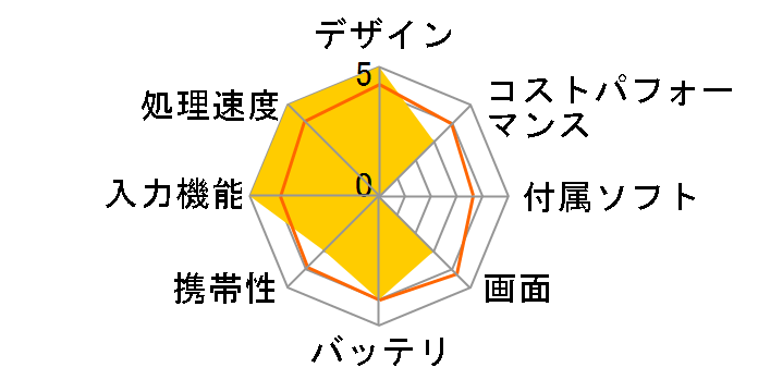 FMV LOOX WL1/G KC_WL1G_A032 Windows 11 Pro�ELOOX�L�[�{�[�h+LOOX�y���t���ECore i7�E16GB�������ESSD 1TB�EOffice���ڃ��f���̃��[�U�[���r���[