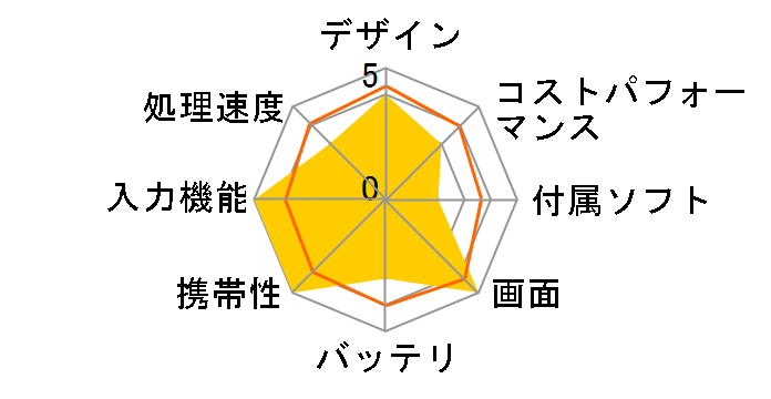 FMV LOOX WL1/G KC_WL1G_A005_G LOOX�L�[�{�[�h+LOOX�y���t���E5G�Ή��ECore i7�E16GB�������ESSD 1TB���ڃ��f�� SIM�t���[�̃��[�U�[���r���[