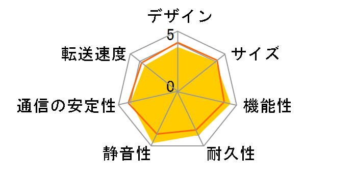 DELA N50-S20B-J [�u���b�N]�̃��[�U�[���r���[