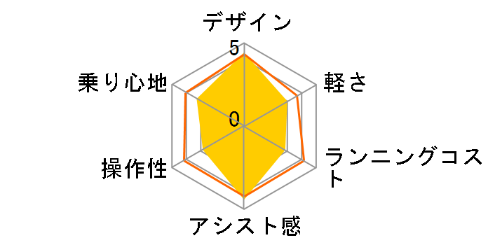 �W�F�b�^�[ BE-ELHC-Y 2022�N���f�� [�T���S�[���h] + ��p�[�d��̃��[�U�[���r���[