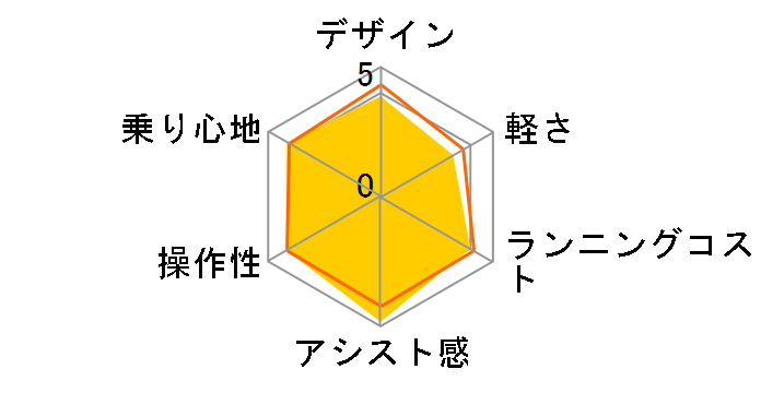 �x���X�^�[ BE-ELVS774-B [�~�b�h�i�C�g�u���b�N] + ��p�[�d��̃��[�U�[���r���[