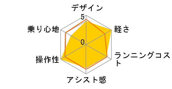 J�R���Z�v�g BE-JELJ034-V [�s�[�R�b�N�u���[] + ��p�[�d��̃��[�U�[���r���[