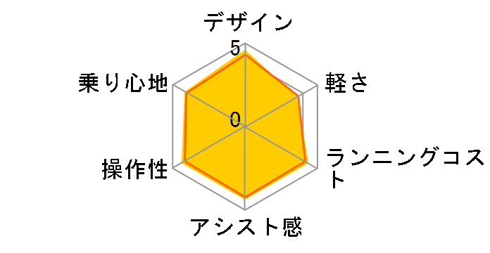 �O���b�^�[ BE-ELGL035-G [�}�b�g�I���[�u] + ��p�[�d��̃��[�U�[���r���[