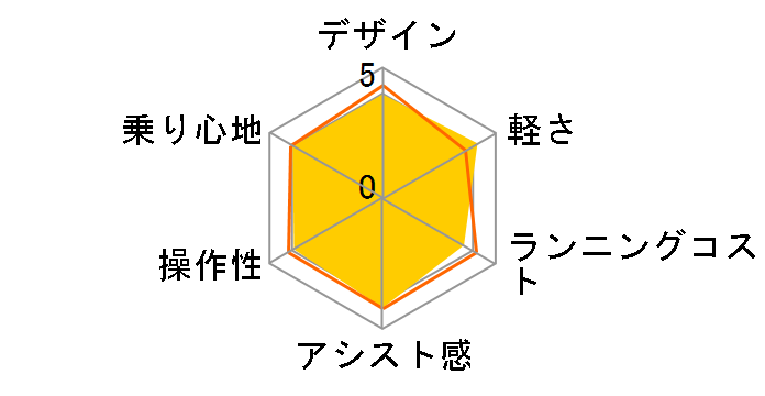 SW BE-ELSW013-B [�}�b�g�W�F�b�g�u���b�N] + ��p�[�d��̃��[�U�[���r���[