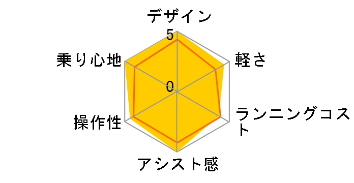 BP02 BE-ELZC634-B [�W�F�b�g�u���b�N] + ��p�[�d��̃��[�U�[���r���[