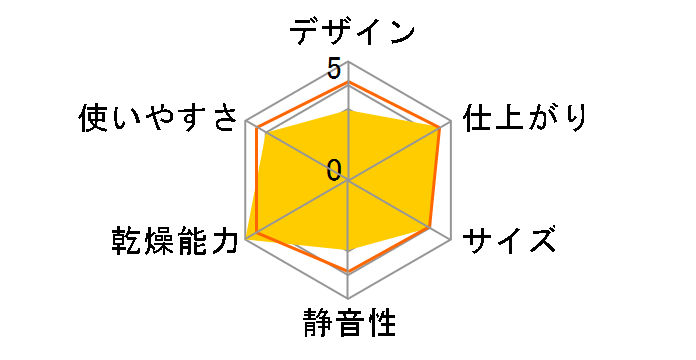 �V����L�΂������@ �A�C��������`��3 TK-IRO21W�̃��[�U�[���r���[