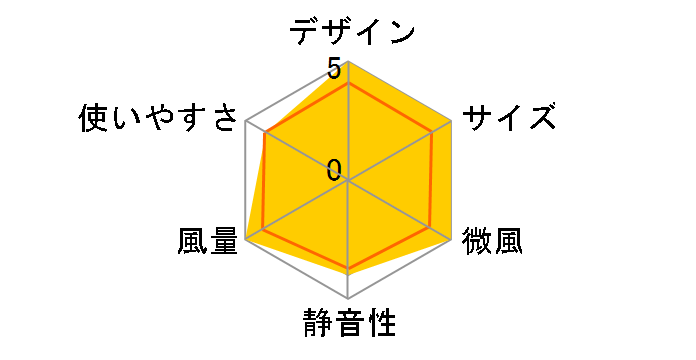 PCF-DC23�̃��[�U�[���r���[