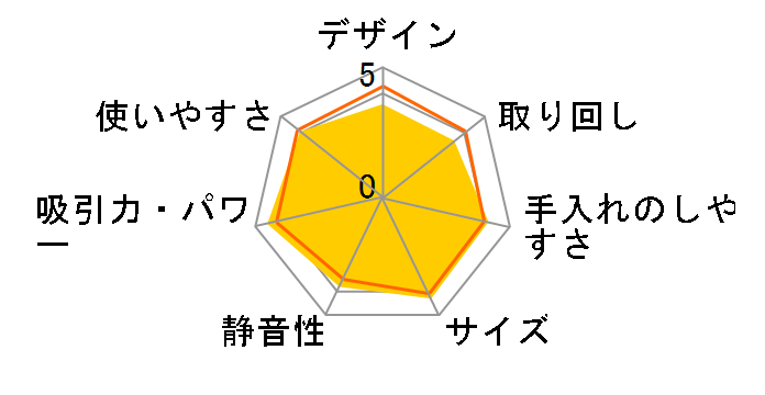 �p������T�C�N���� CV-SP300K�̃��[�U�[���r���[