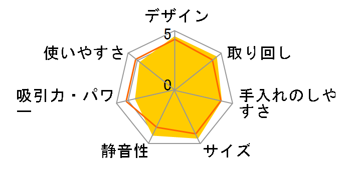 �p������T�C�N���� CV-SV90K�̃��[�U�[���r���[