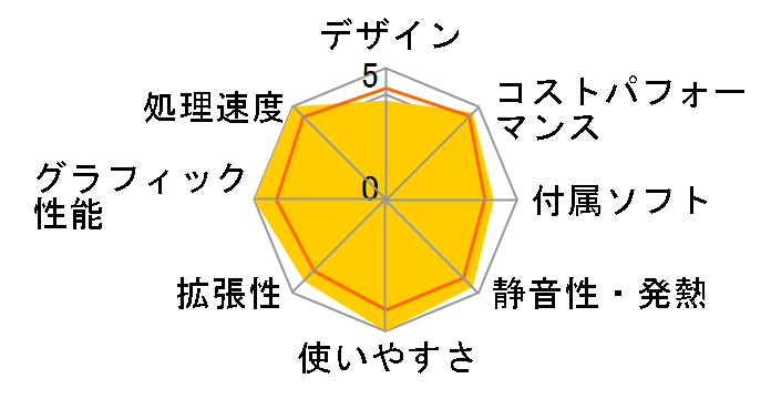 Magnate IM Core i5 12400/8GB������/NVMe SSD 500GB K/10889-11e�̃��[�U�[���r���[