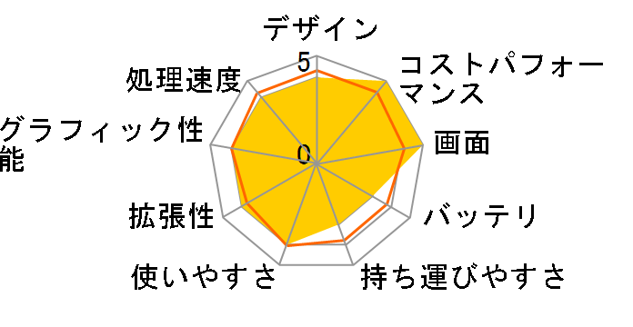 raytrek R6-AA Core i7 12700H/RTX 3060/16�C���` WQXGA�t��/16GB������/Gen4 NVMe SSD 1TB K/11427-11a�̃��[�U�[���r���[