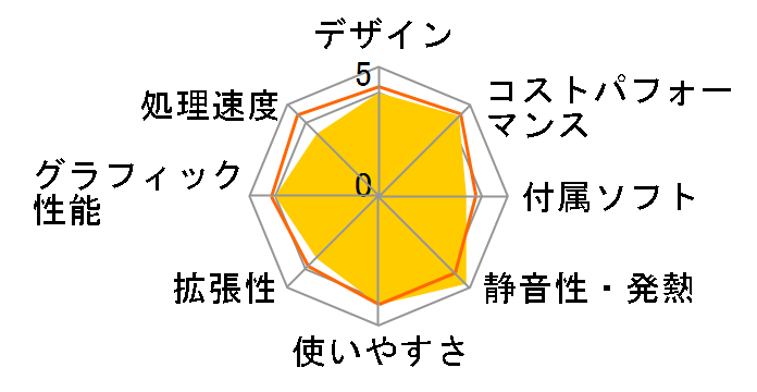 GALLERIA RM5R-R36T Ryzen 5 4500/RTX 3060Ti/16GB������/NVMe SSD 500GB K/11330-11a�̃��[�U�[���r���[