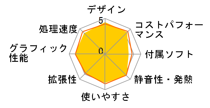 GALLERIA RM5R-G60S Ryzen 5 4500/GTX 1660 SUPER/16GB������/NVMe SSD 500GB K/11333-11a�̃��[�U�[���r���[