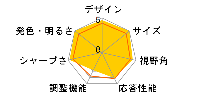 HP U32 4K HDR �f�B�X�v���C ���i.com���胂�f�� [31.5�C���`]�̃��[�U�[���r���[