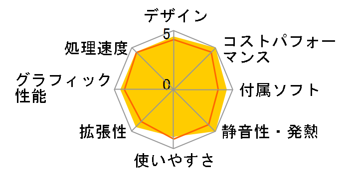 mouse DT9-KK ���i.com���� Core i9 12900/16GB������/512GB NVMe SSD���ڃ��f�� #2206DT9-B660W11-KK�̃��[�U�[���r���[