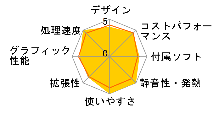 mouse SL5-KK ���i.com���� Core i5 12400/8GB������/256GB NVMe SSD���ڃ��f�� #2206SL5-B660W11-KK�̃��[�U�[���r���[