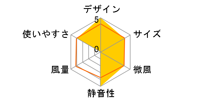 STF-DCC18T [�t�H�M�[�s���N]�̃��[�U�[���r���[