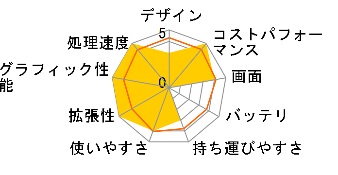 AORUS 15 XE5-73JPB34SH�̃��[�U�[���r���[