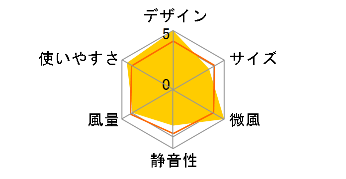 Simon�̃��[�U�[���r���[