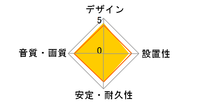 BSHDUN15BK/N [1.5m]�̃��[�U�[���r���[