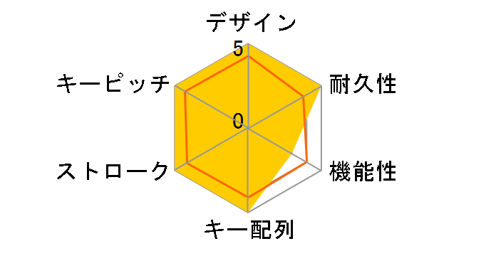 INTRO Mini CP AS-PKMP85J-BKA [��]�̃��[�U�[���r���[