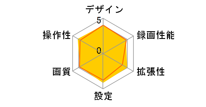 ZDR017�̃��[�U�[���r���[