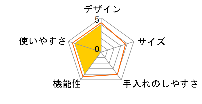 KO TSU I RA ZU KR-M020W�̃��[�U�[���r���[