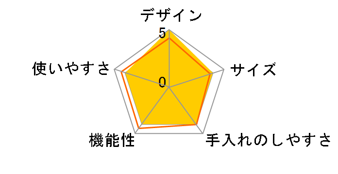 KO TSU I RA ZU TK-M020K�̃��[�U�[���r���[