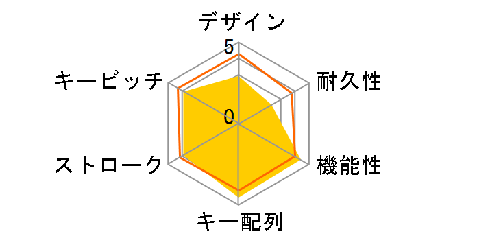 GALAKURO GAMING GG-K/92-01Wired-RED �Ԏ��̃��[�U�[���r���[