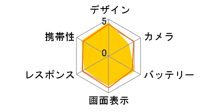 OPPO Reno7 A OPG04 au [�h���[���u���[]�̃��[�U�[���r���[