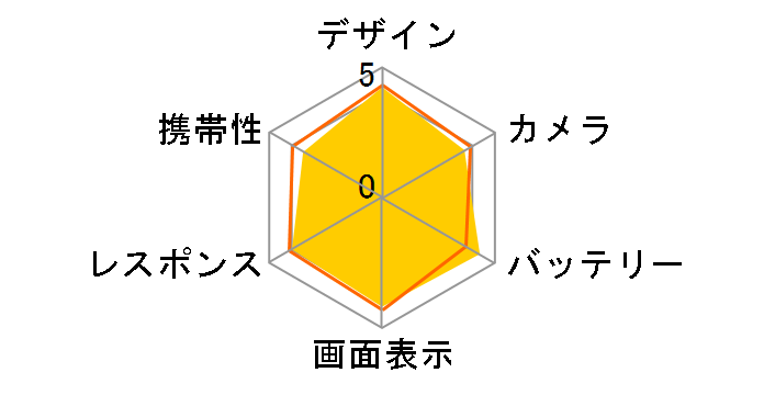 OPPO Reno7 A �y�V���o�C�� [�h���[���u���[]�̃��[�U�[���r���[