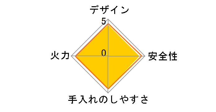 WITHNA PD-819WS-60CV 12A13A�̃��[�U�[���r���[