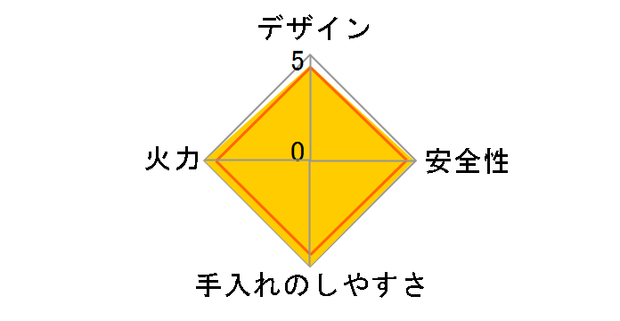WITHNA PD-819WS-60CV LP�̃��[�U�[���r���[