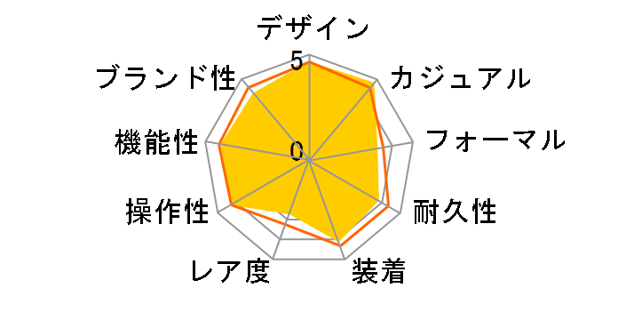 �Z�C�R�[5�X�|�[�c SKX Sports Style GMT SBSC003�̃��[�U�[���r���[