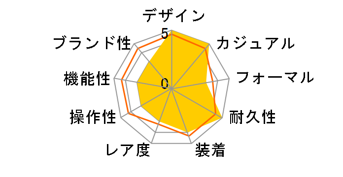 �Z�C�R�[5�X�|�[�c SKX Sports Style GMT SBSC001�̃��[�U�[���r���[