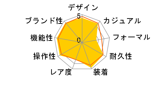 �v���X�y�b�N�X �_�C�o�[�X�L���[�o SBDC171�̃��[�U�[���r���[