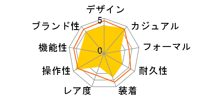 �v���X�y�b�N�X �_�C�o�[�X�L���[�o SBDJ053�̃��[�U�[���r���[