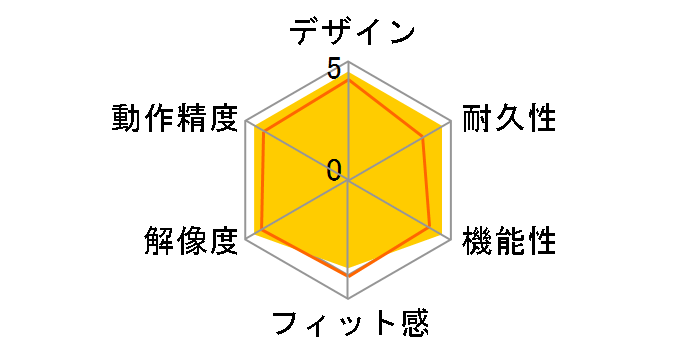 IMPACT M908TI�̃��[�U�[���r���[