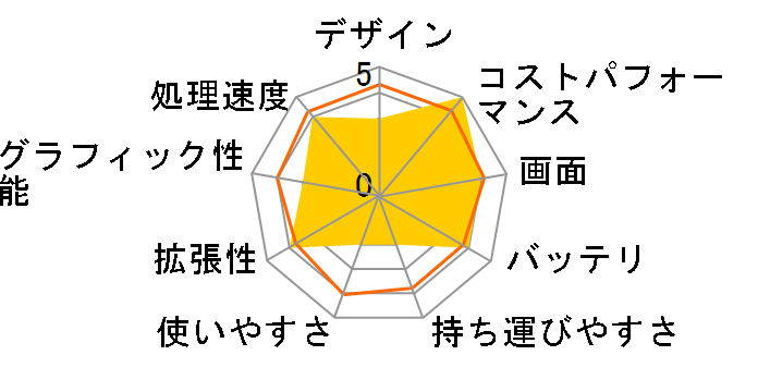 Lenovo Yoga 770i Core i7 12700H�E32GB�������[�E1TB SSD�E16�^WQXGA�t������ 82UF002JJP�̃��[�U�[���r���[