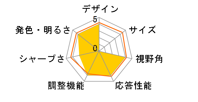 OMEN 25i �Q�[�~���O�f�B�X�v���C ���i.com���胂�f�� [24.5�C���` ��]�̃��[�U�[���r���[