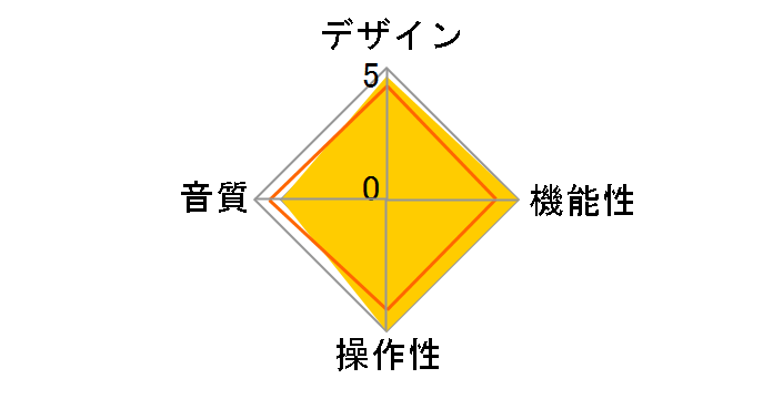 KA1 LT FIO-KA1-LT�̃��[�U�[���r���[