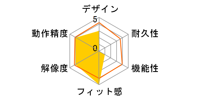 ROG Chakram X�̃��[�U�[���r���[